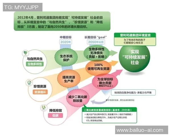 创新科技助力生产篮球行业转型升级与可持续发展探讨