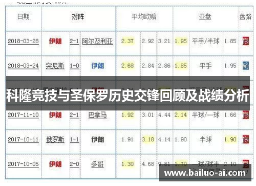 科隆竞技与圣保罗历史交锋回顾及战绩分析